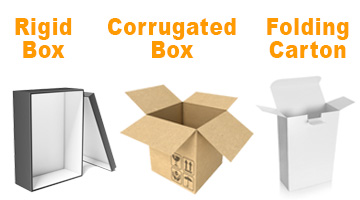 Types of Packaging - Rigid Boxes (Set-Up Boxes)